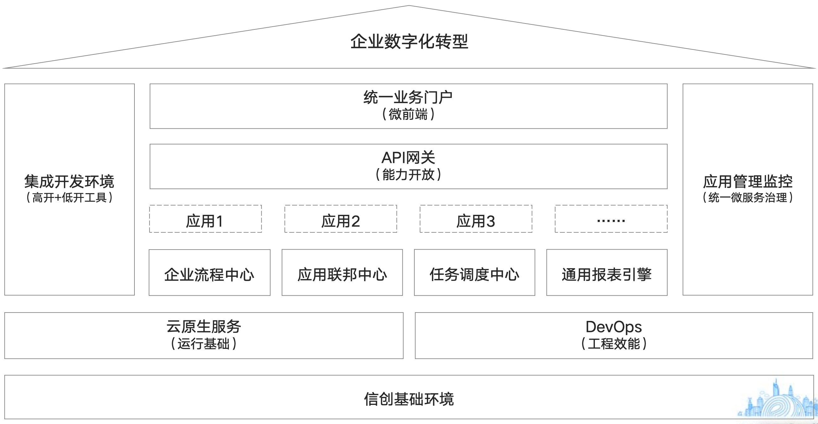 产品架构图