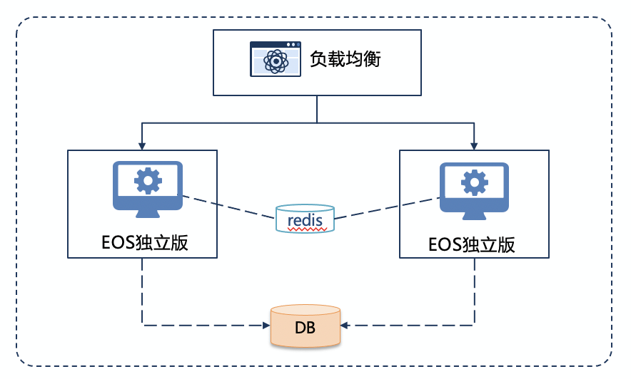 独立版架构图