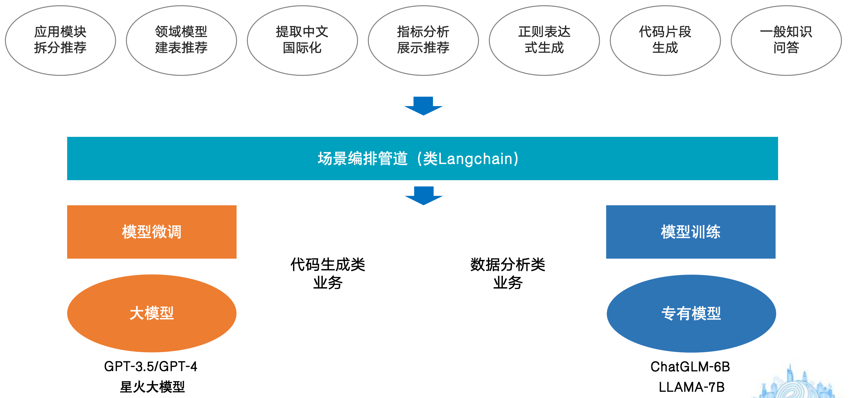 AI对接