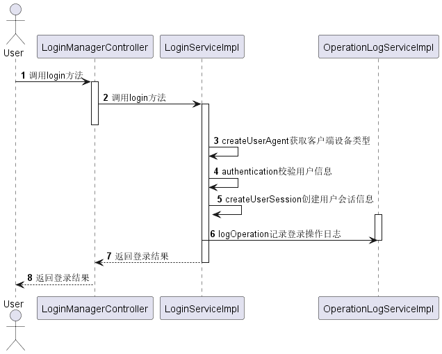 login