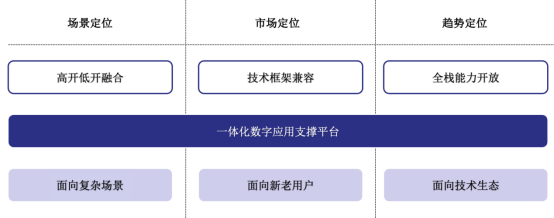 定位
