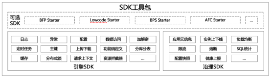 应用运行环境