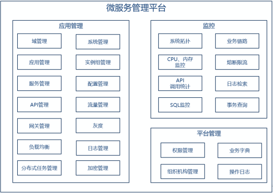 应用运行环境