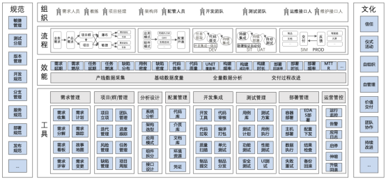 应用运行环境